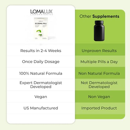 Loma Lux Eczema Pills – Natural Eczema Relief for Adults & Kids | Dermatologist-Developed