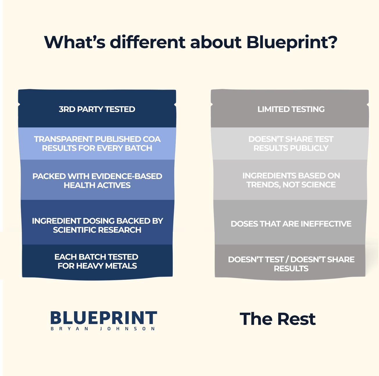 Blueprint Bryan Johnson Longevity Mix – Muscle Builder & Recovery Supplement (30 Servings, Pineapple Yuzu)