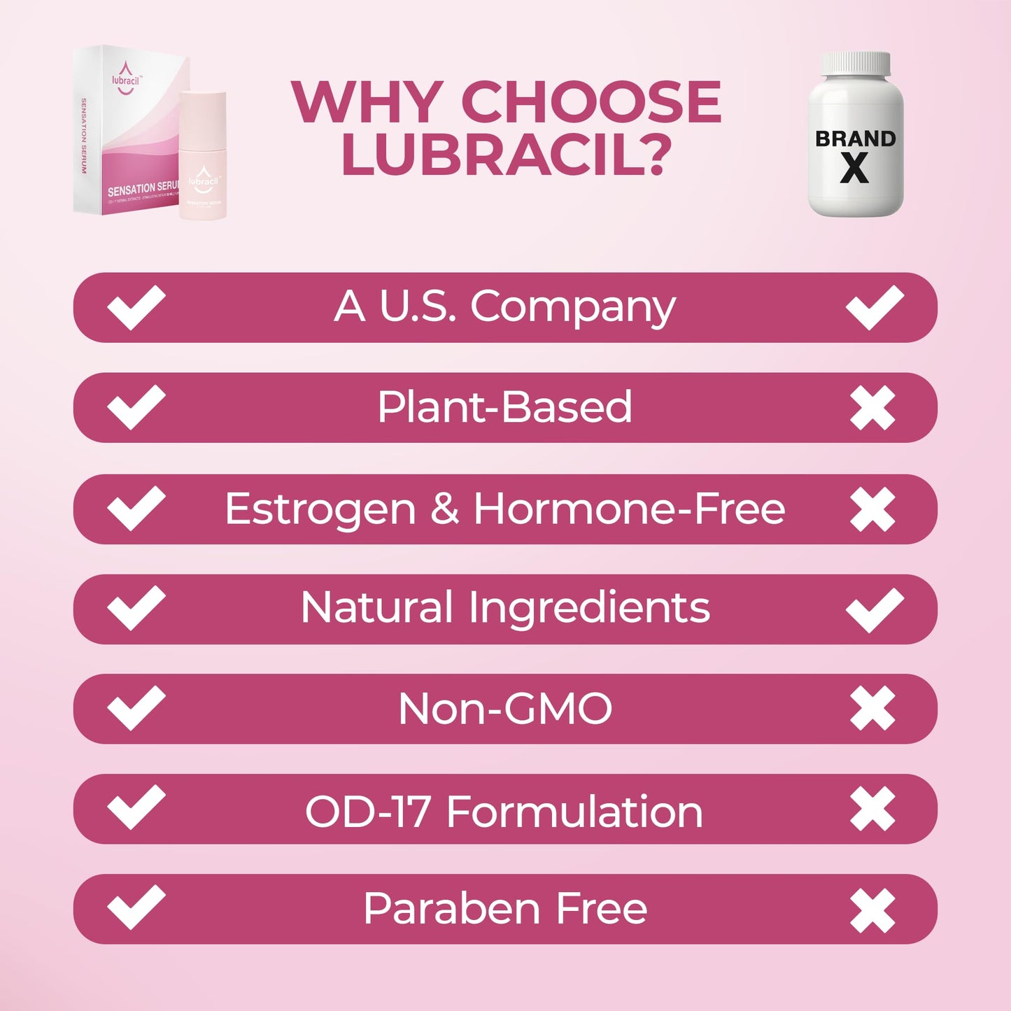 Lubracil Sensation Serum for Women – External Use Only – Hormone-Free – 30ml (2 Pack)