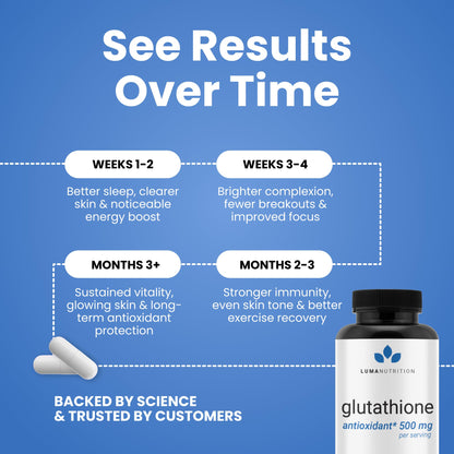 Luma Nutrition Glutathione 500mg – Antioxidant Support, Liver Health, 60 Capsules