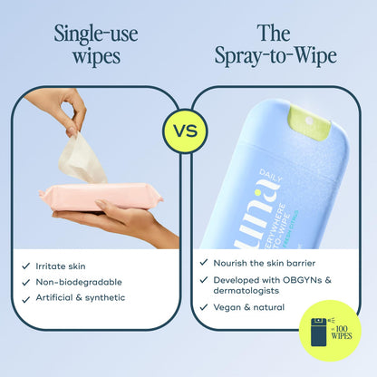 Luna Daily The Everywhere Spray-To-Wipe | Cooling Body Mist & pH-Balanced Feminine Care – 30ml