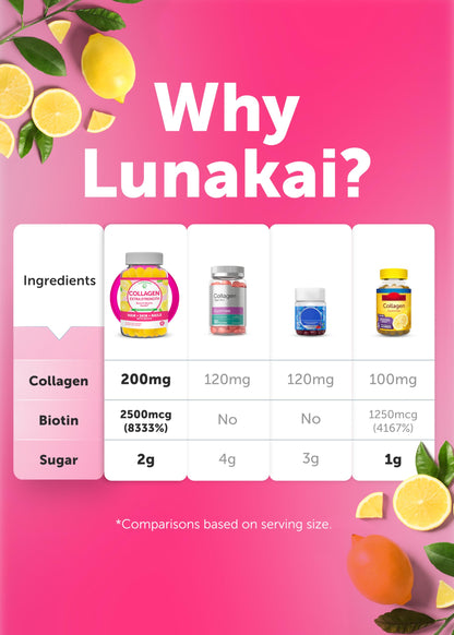 Lunakai Collagen Gummies 200mg - Non-GMO Anti-Aging for Hair, Skin & Nails