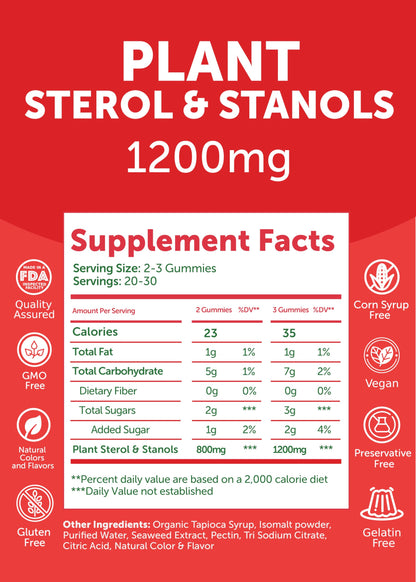 Lunakai USA Made Super Chol Gummies – 1200mg Plant Sterols & Stanols
