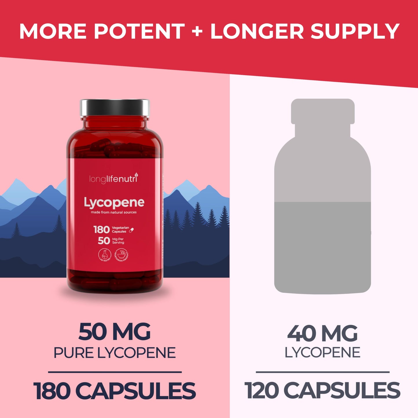 Lycopene 50mg 180 Vegetarian Capsules - Non-GMO Tomato Extract | LongLifeNutri