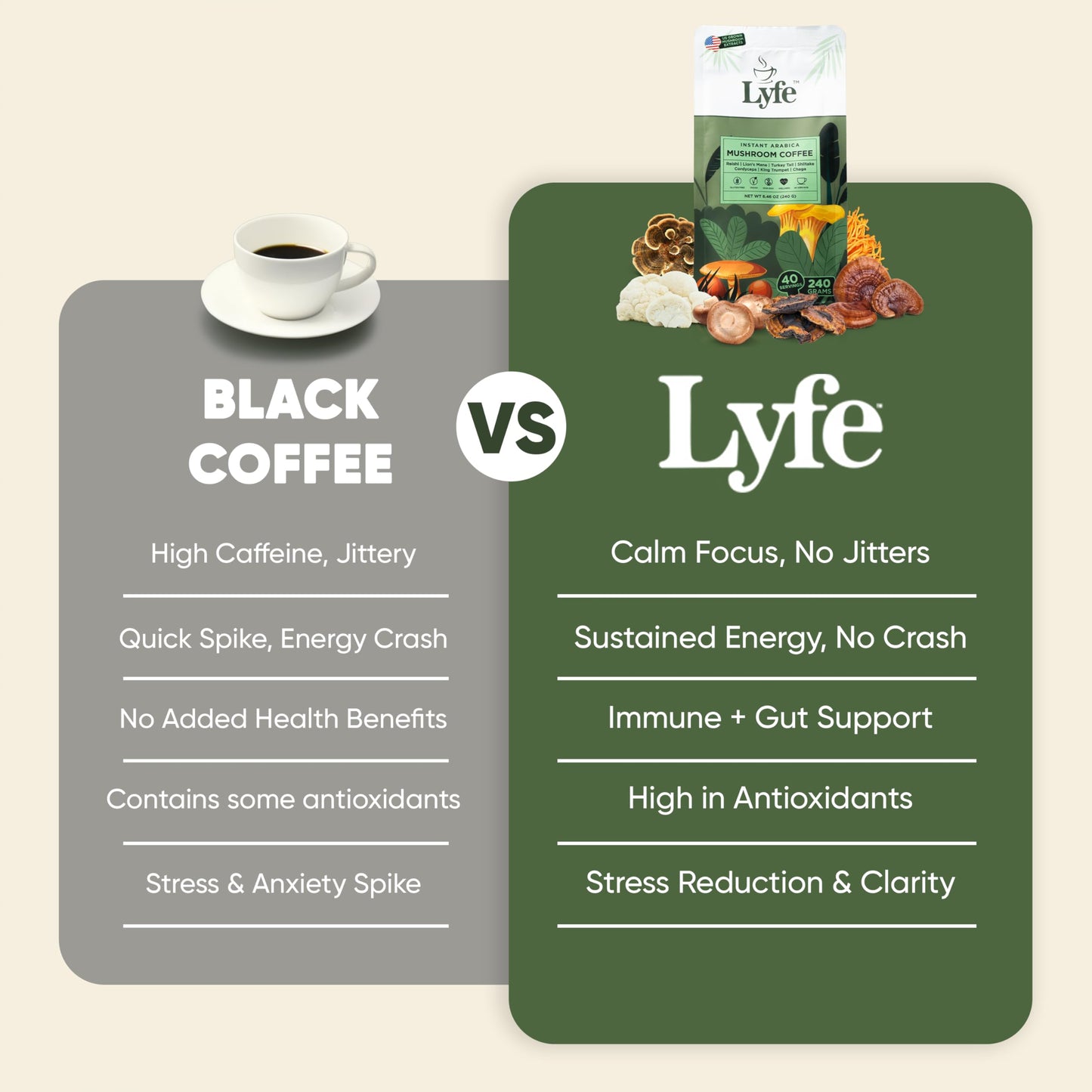 LYFE Organic Instant Mushroom Coffee – 40 Servings | Lion's Mane, Chaga, Cordyceps & Turkey Tail