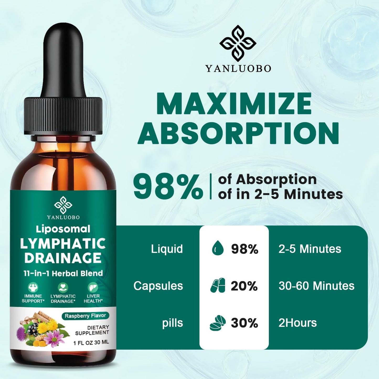 Lymphatic Drainage Drops - 11 in 1 Lymphatic Supplement for Immune, Lymph System & Liver Detox - with Echinacea, Horse Chestnut, Dandelion, Elderberry & Burdock - Raspberry Flavor, Vegan, 2 Fl Oz