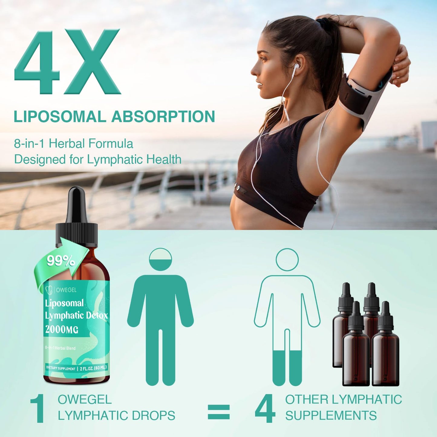 Owegel Liposomal Lymphatic Drainage Drops 2000mg – Immune & Lymphatic Support – Sugar-Free, Alcohol-Free – 2 FL OZ