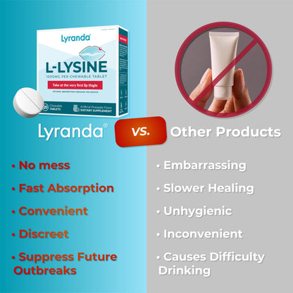 Lyranda® Lysine Cold Sore Treatment - Chewable L-Lysine Tablets, Faster Absorption