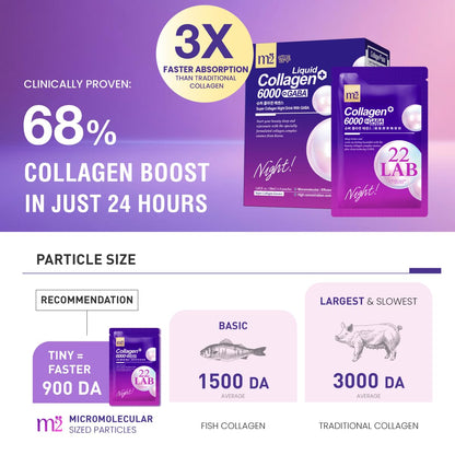 m2 Liquid Collagen – Night Beauty Drink with GABA & Biotin | 68% Collagen Boost in 24H | No Added Sugar (8pk)