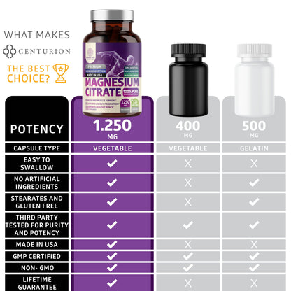 2-Pack Magnesium Citrate Capsules 1250mg | Muscle & Digestive Support - 240 Caps