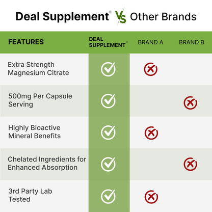 Magnesium Citrate 500mg | 240 Capsules | Easily Absorbed, Non-GMO | Muscle, Heart & Digestive Support