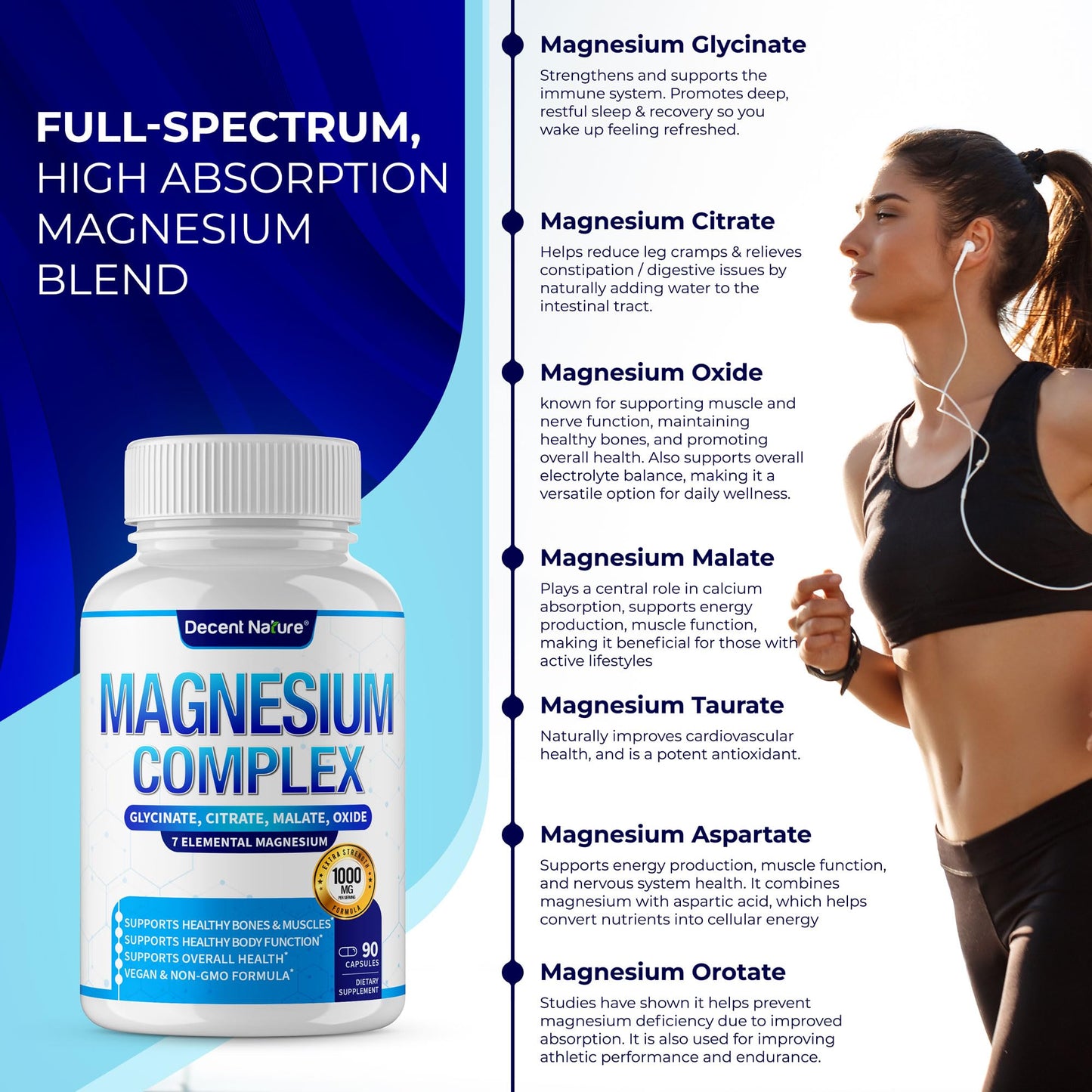 Magnesium Complex 7-Elemental Magnesium Supplement 1000mg – Non-GMO, 90 Capsules