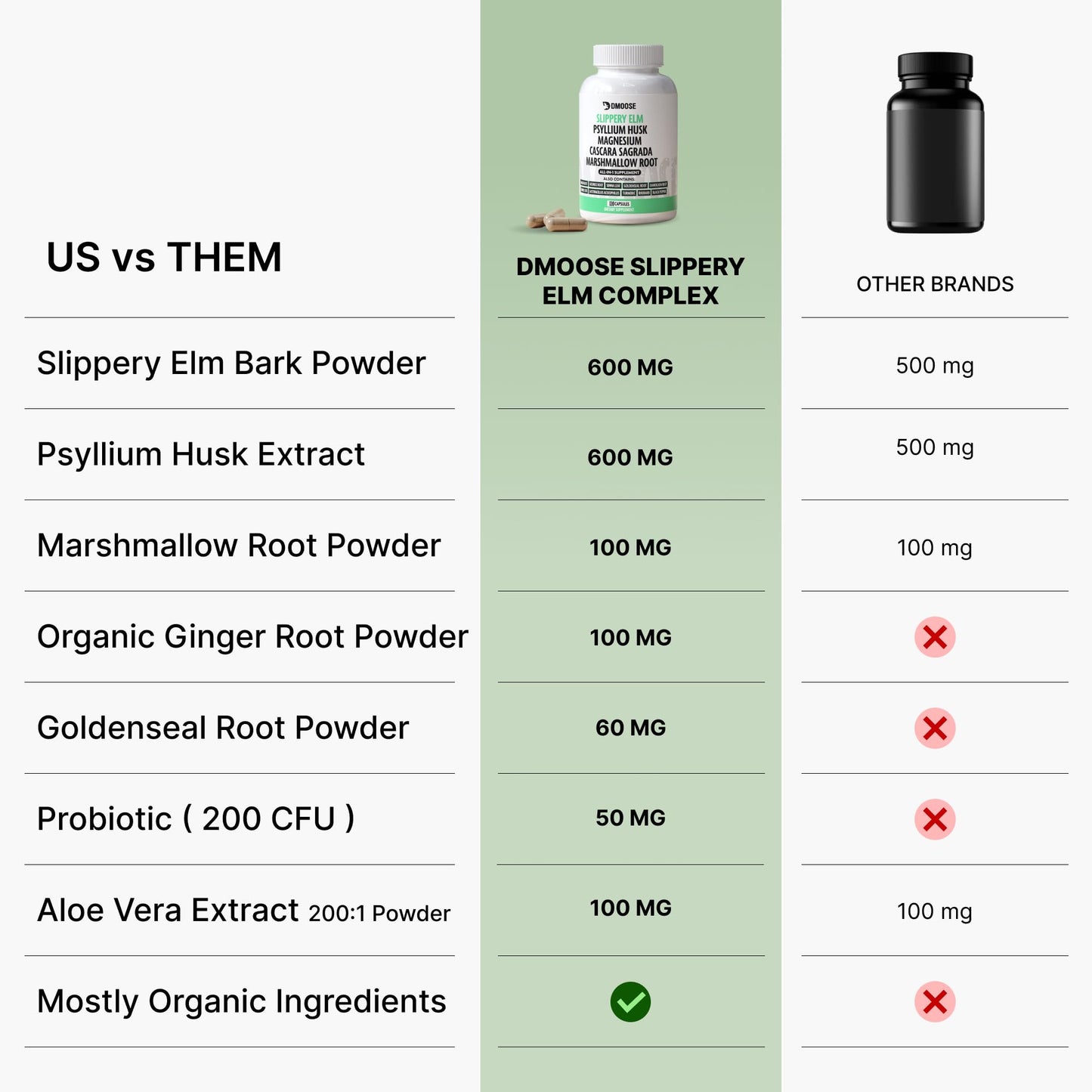 16-in-1 Slippery Elm Bark for Gut Health - Women & Men