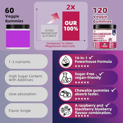 Magnesium Glycinate Gummies 120ct – 1000 mg, Sleep Support, Vegan, Sugar-Free (Raspberry-Blackberry-Blueberry)