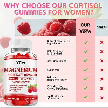 Magnesium L-Threonate Gummies 1000mg – Sugar-Free Raspberry Flavor for Kids & Adults | Muscle & Nervous System Support
