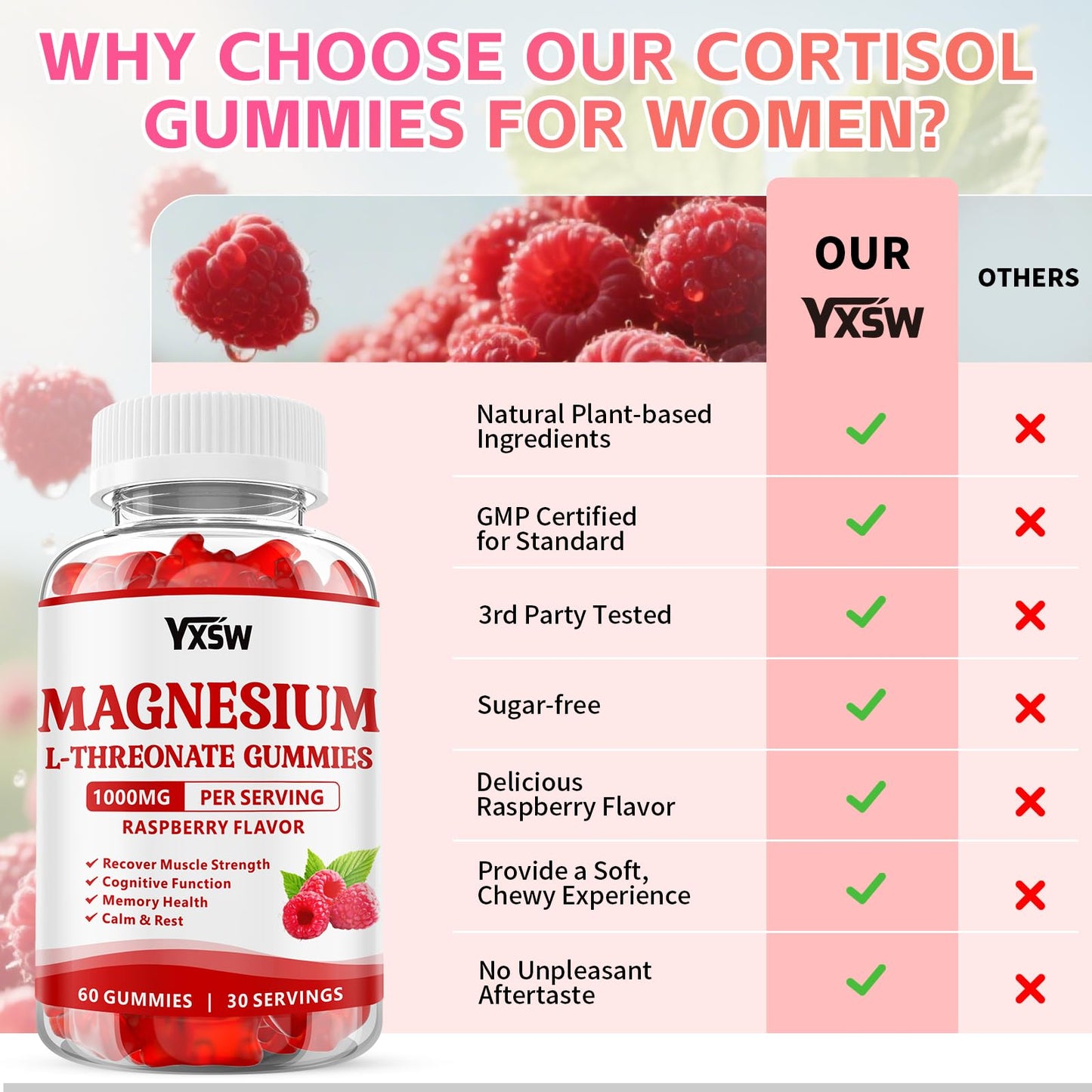 Magnesium L-Threonate Gummies 1000mg – Sugar-Free Raspberry, 120 Count | Nervous System & Muscle Support