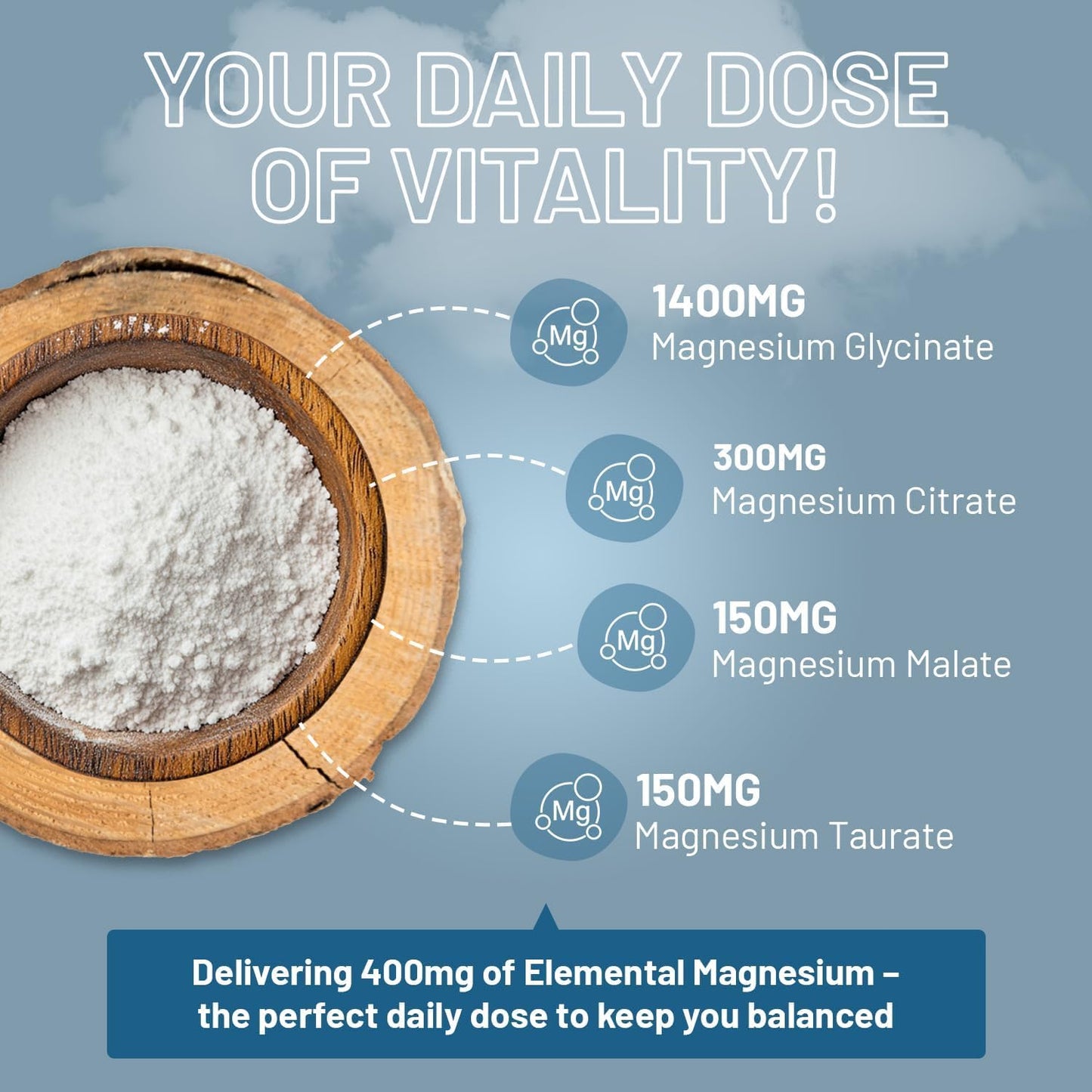 Magnesium Glycinate Complex 4-in-1 | 2000mg per Serving | 400mg Elemental | 90 Vegan Tablets | Prowise