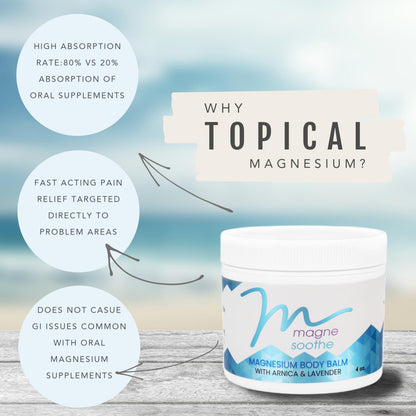 MagneSoothe Topical Magnesium Body Balm – 2 oz Jar | Soothe Sore Muscles