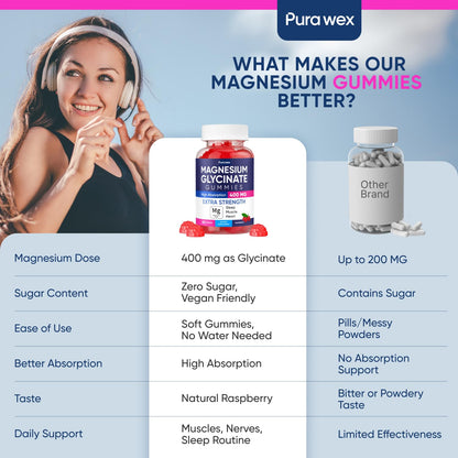 Magnesium Glycinate Gummies 400mg – Sugar Free, Vegan, Raspberry (60-Day Supply)