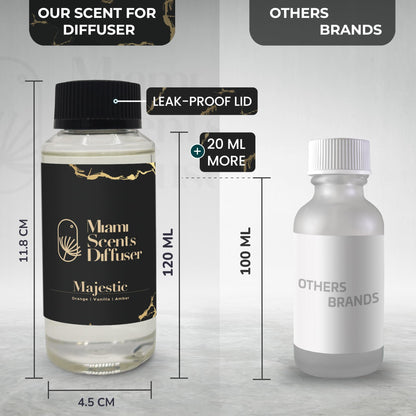 Majestic Scent Inspired by La Réserve Paris Hotel 4 Fl Oz - 120 ml Essential Oils Aroma for Home Office Business Diffuser Luxury Fragance Refill Aromatherapy Fresh Blend of Orange Vanilla and Amber.