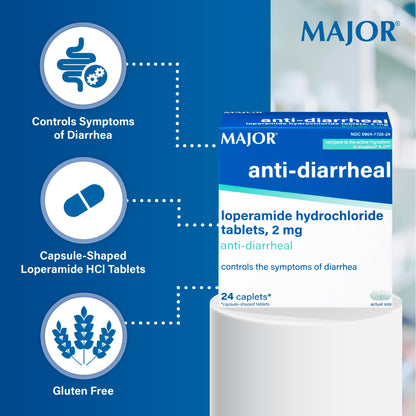MAJOR Loperamide Hydrochloride 2 mg Anti-Diarrheal Tablets – 24 Caplets