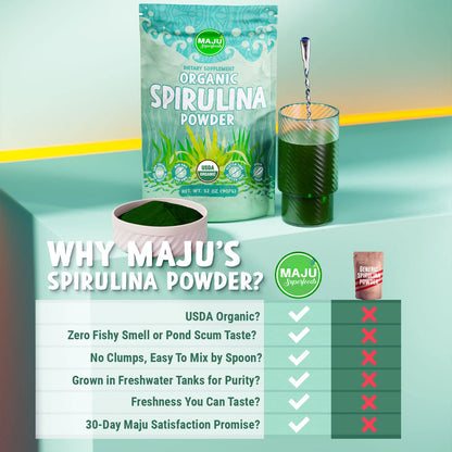 MAJU Organic Spirulina Powder (2 lb) – Jumbo Size, Non-GMO, Vegan, Gluten-Free