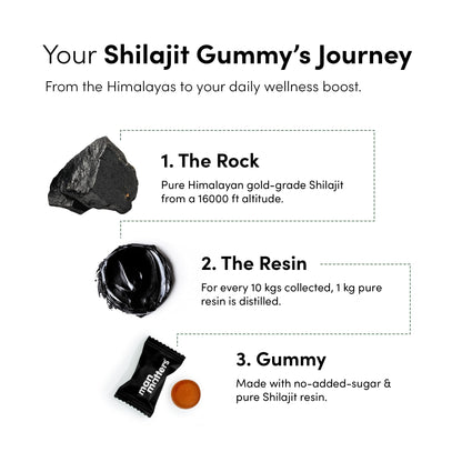 Man Matters 4000 mg Shilajit Gummies – Lab-Tested, Sugar-Free, Vegan