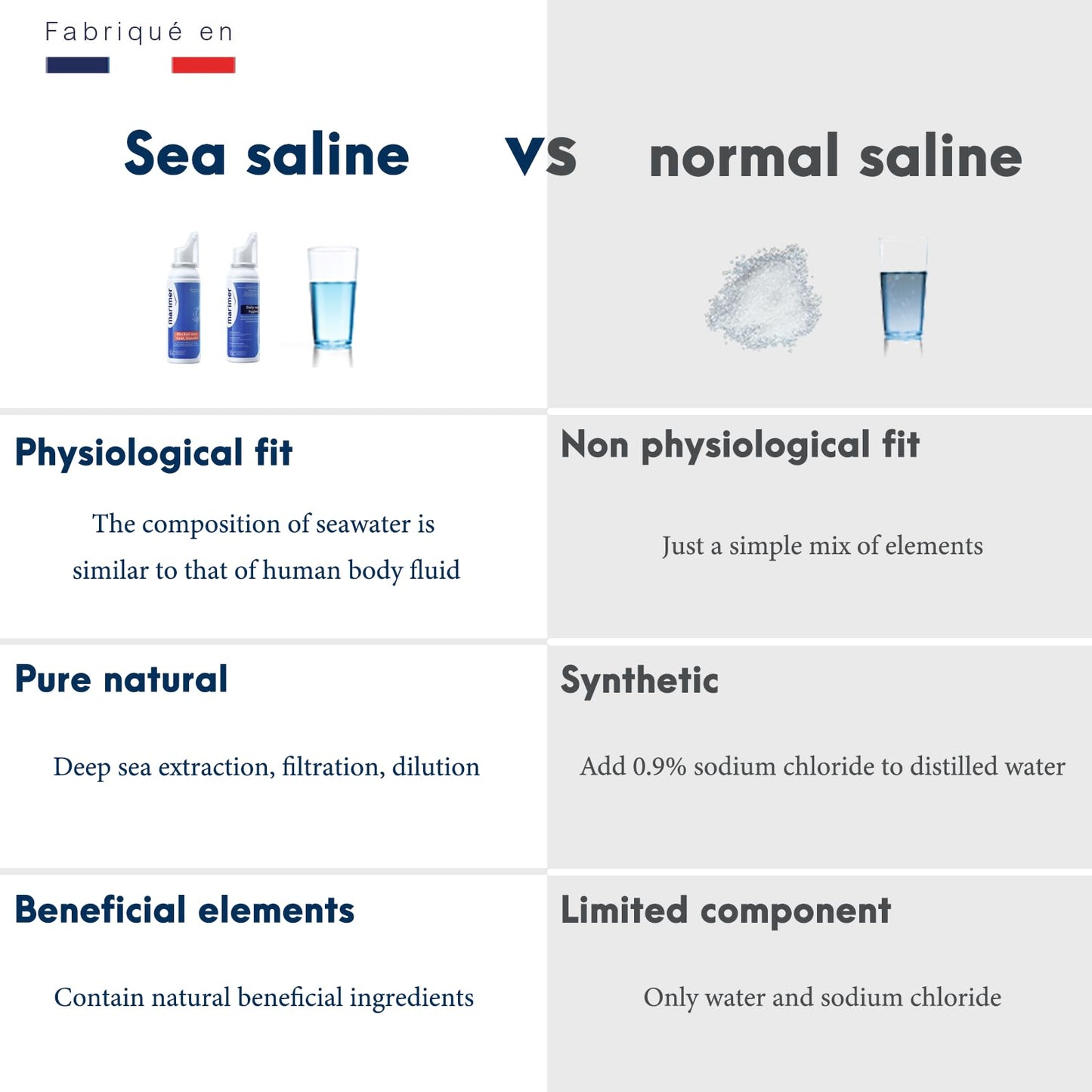 Marimer Hypertonic Saline Nasal Spray All Natural Seawater - 3 Pack (100 mL each)