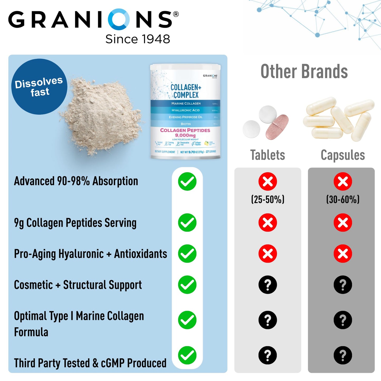 Marine Collagen Powder – Pink Lemonade 9.7oz | Type I Hydrolyzed Marine Collagen Peptides