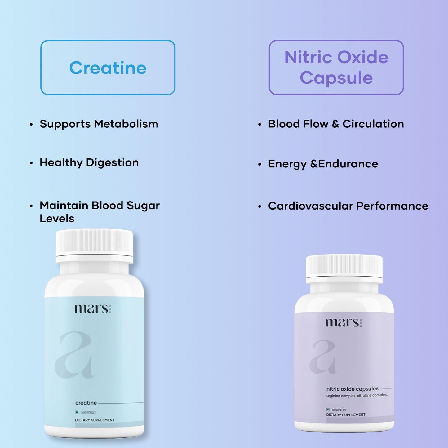 Mars Beast Mode Combo | Plant-Based Nitric Oxide & Creatine Capsules | Pack of 1
