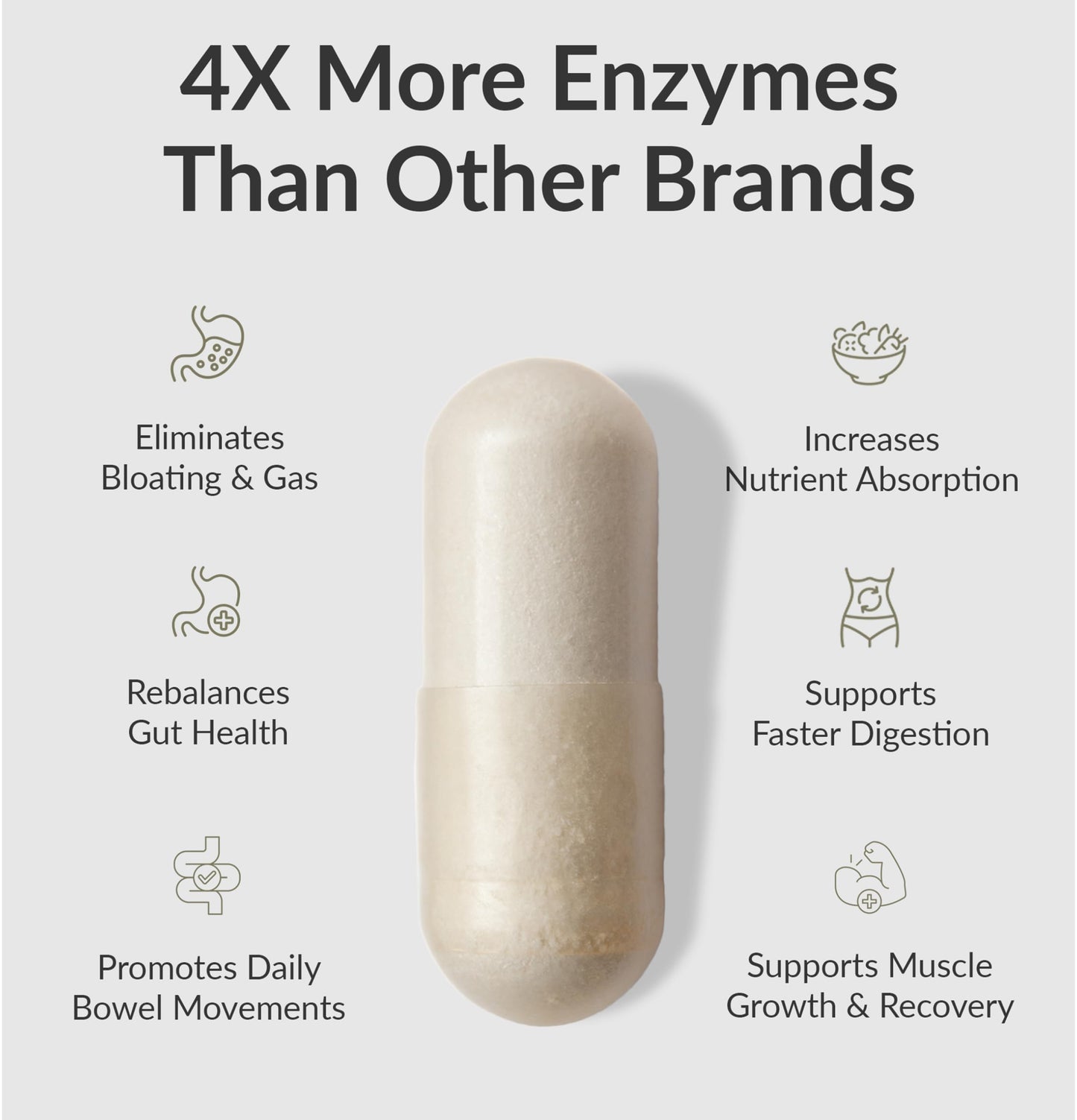 MassZymes - Complete Digestive Enzymes for Gut Health | BIOptimizers