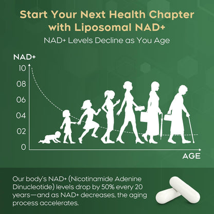 MayBeJiangWei NAD Liposomal NR 900mg - Anti-Aging, Energy & Focus