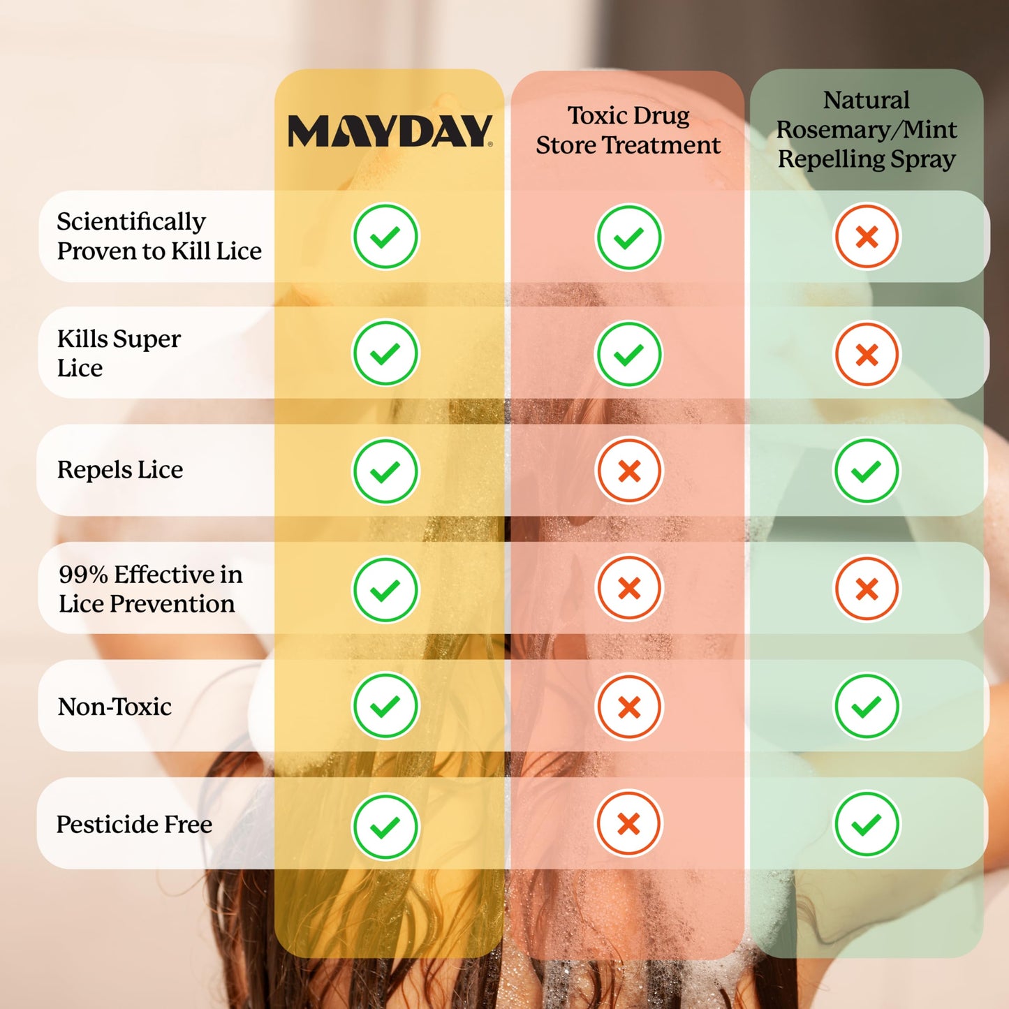 MAYDAY 3.4oz Lice Prevention Shampoo & Conditioner Bundle — Sandalwood & Mint, Non-Toxic