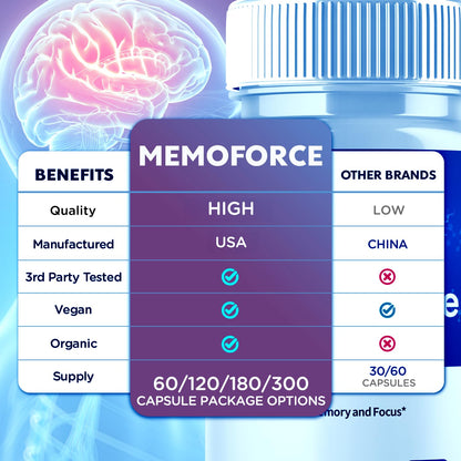 (3 Pack) Memoforce Capsules | Brain Health Support | All-Natural, Max Strength