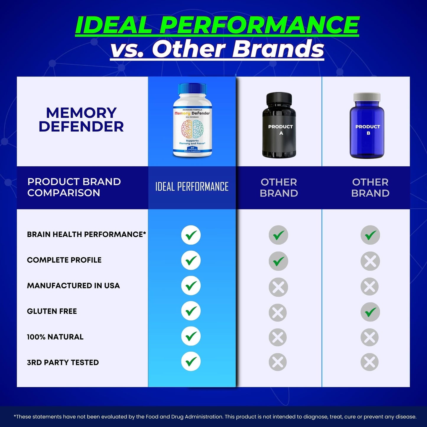Memory Defender Capsules | MemoryDefender Brain & Memory Supplement Pills – 5 Pack