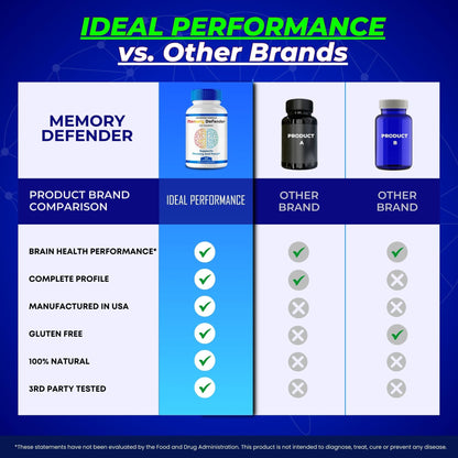 Memory Defender Capsules | MemoryDefender Brain & Memory Supplement Pills – 5 Pack