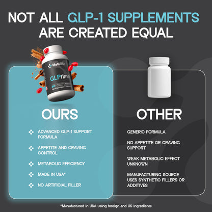 METAERA GLPrime GLP-1 Supplement - Natural GLP-1 Booster with Berberine, Cinnamon & Chromium - 1 Bottle