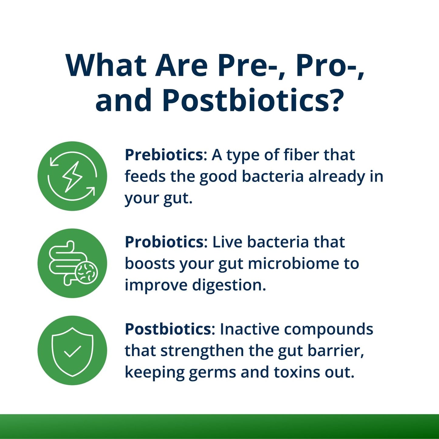 Metagenics UltraFlora Triplebiotic – Prebiotic, Probiotic & Postbiotic Blend with Akkermansia (30 Capsules)