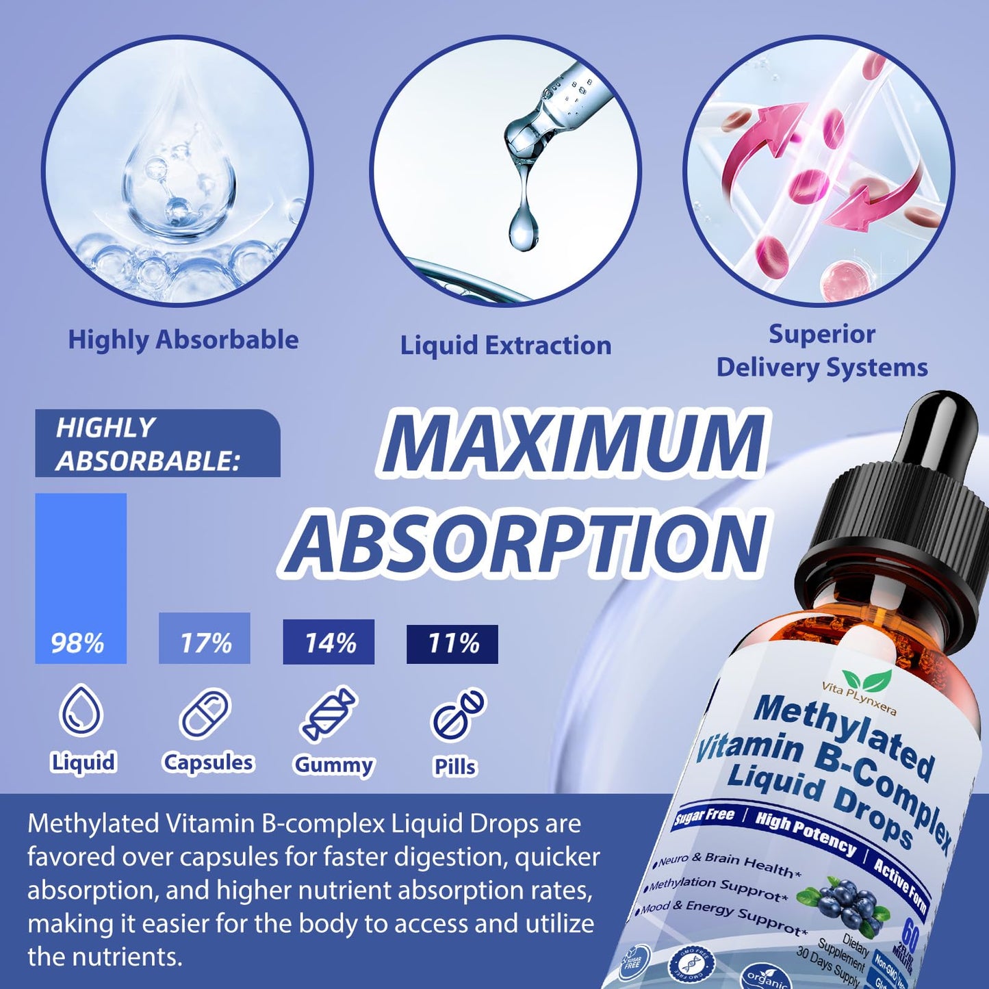 9-in-1 Methyl B Complex Liquid Drops – MTHFR Support & Energy