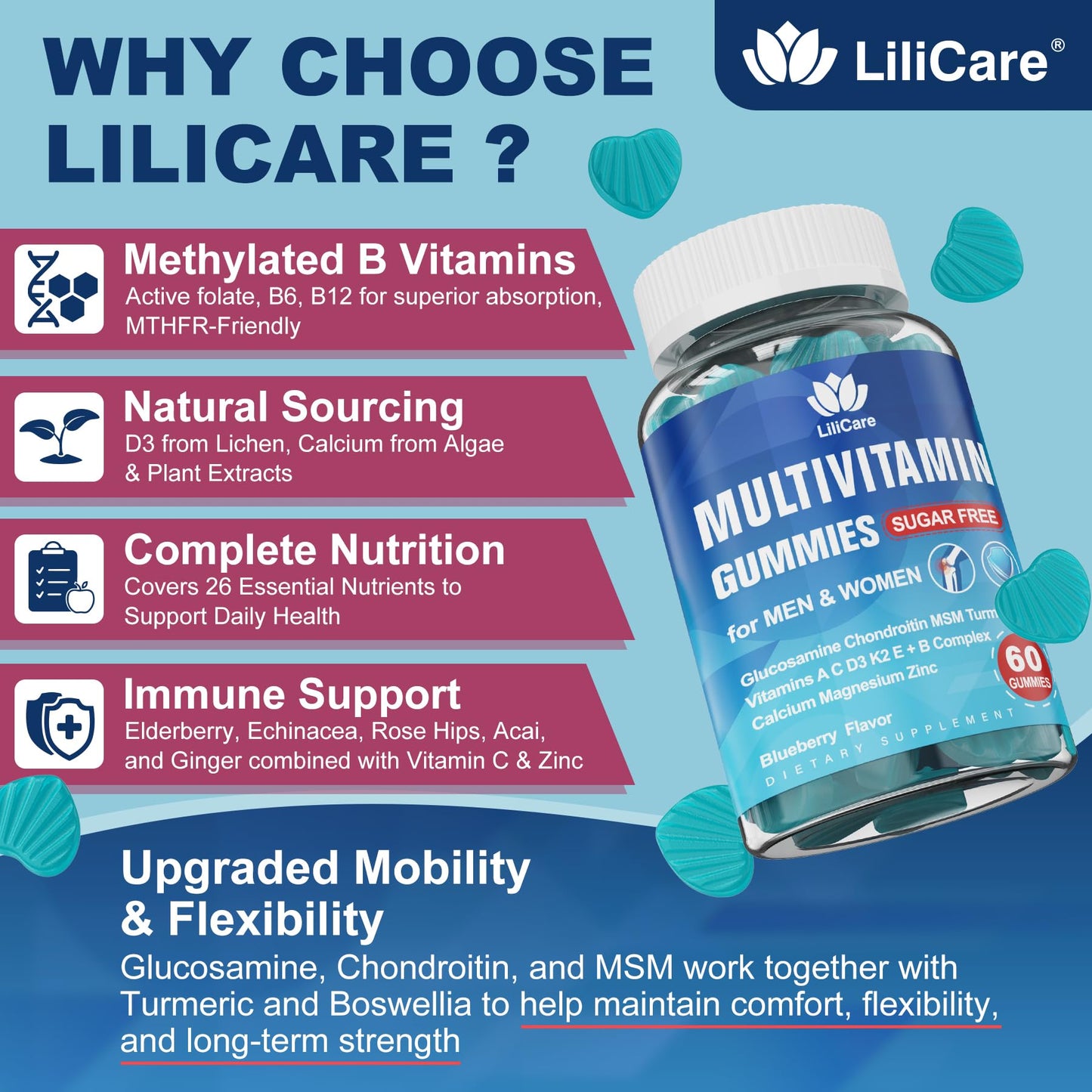 Methylated Multivitamin Gummies for Men & Women – Sugar Free, 120 Ct