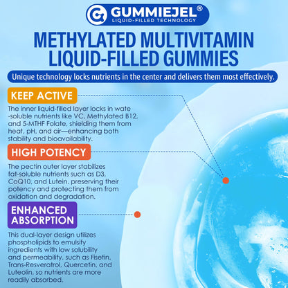 Methylated Multivitamin Gummies for Men & Women – Greens & Mushroom Blend (Sugar Free)