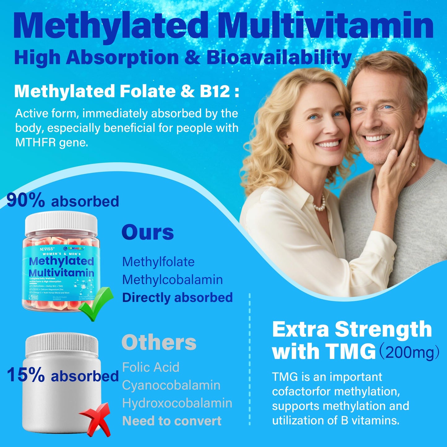 Vegan Methylated Multivitamin Gummies for Women & Men – Sugar Free, Omega-3, D3 K2, Methylfolate & B12