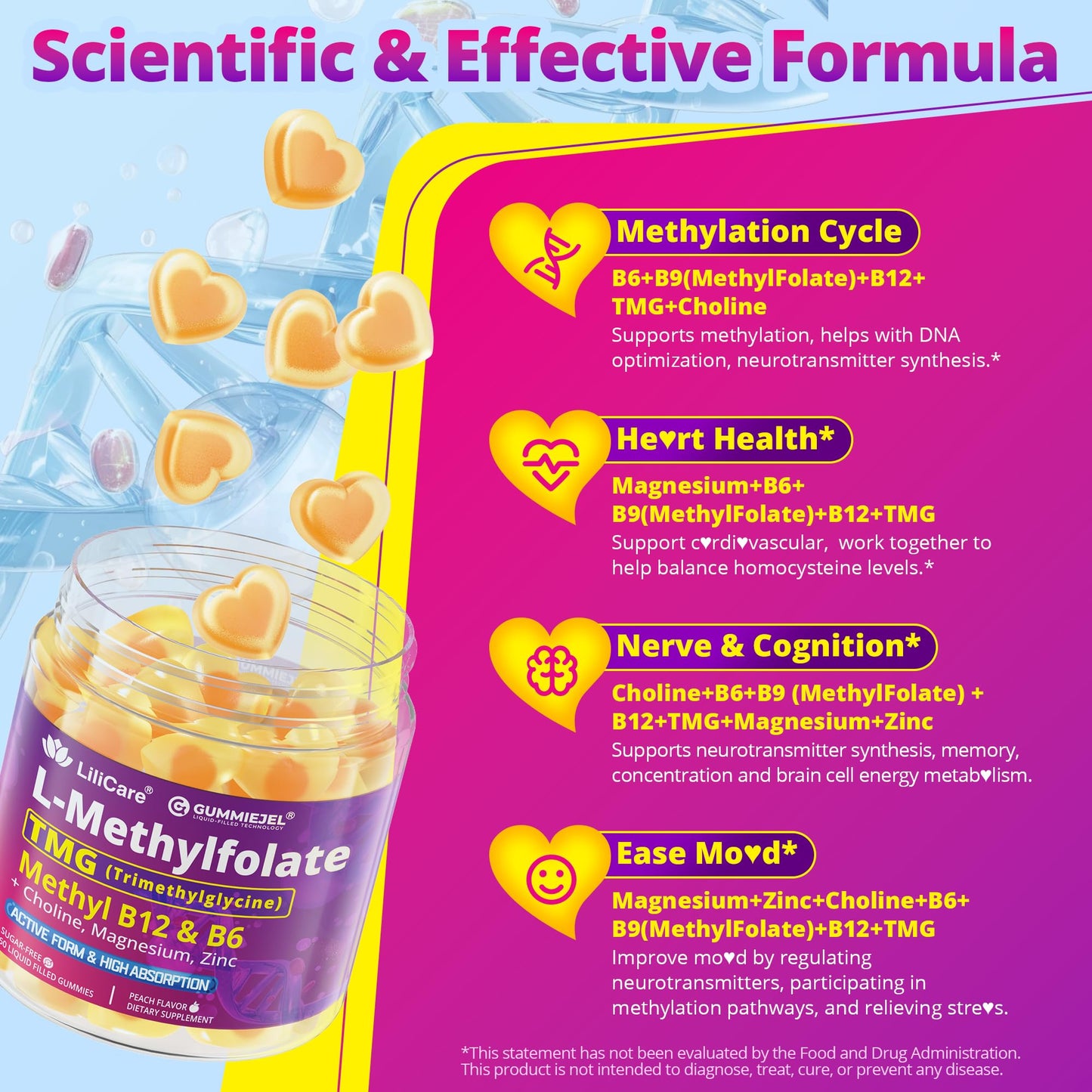 L-MethylFolate Gummies – 15mg/7.5mg + Methyl B12 | Methylated B Complex, Folate, B6, Magnesium | Sugar Free