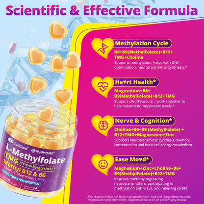 L-MethylFolate Gummies – 15mg/7.5mg + Methyl B12 | Methylated B Complex, Folate, B6, Magnesium | Sugar Free