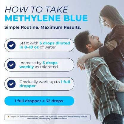 Vital Methylene Blue Drops 1% – Pharmaceutical Grade for Humans | 1 fl oz (30 mL)