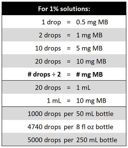 Methylene Blue 1% USP – Pharmaceutical Grade Twin Pack (2×50 mL) Glass – 3rd-Party Tested
