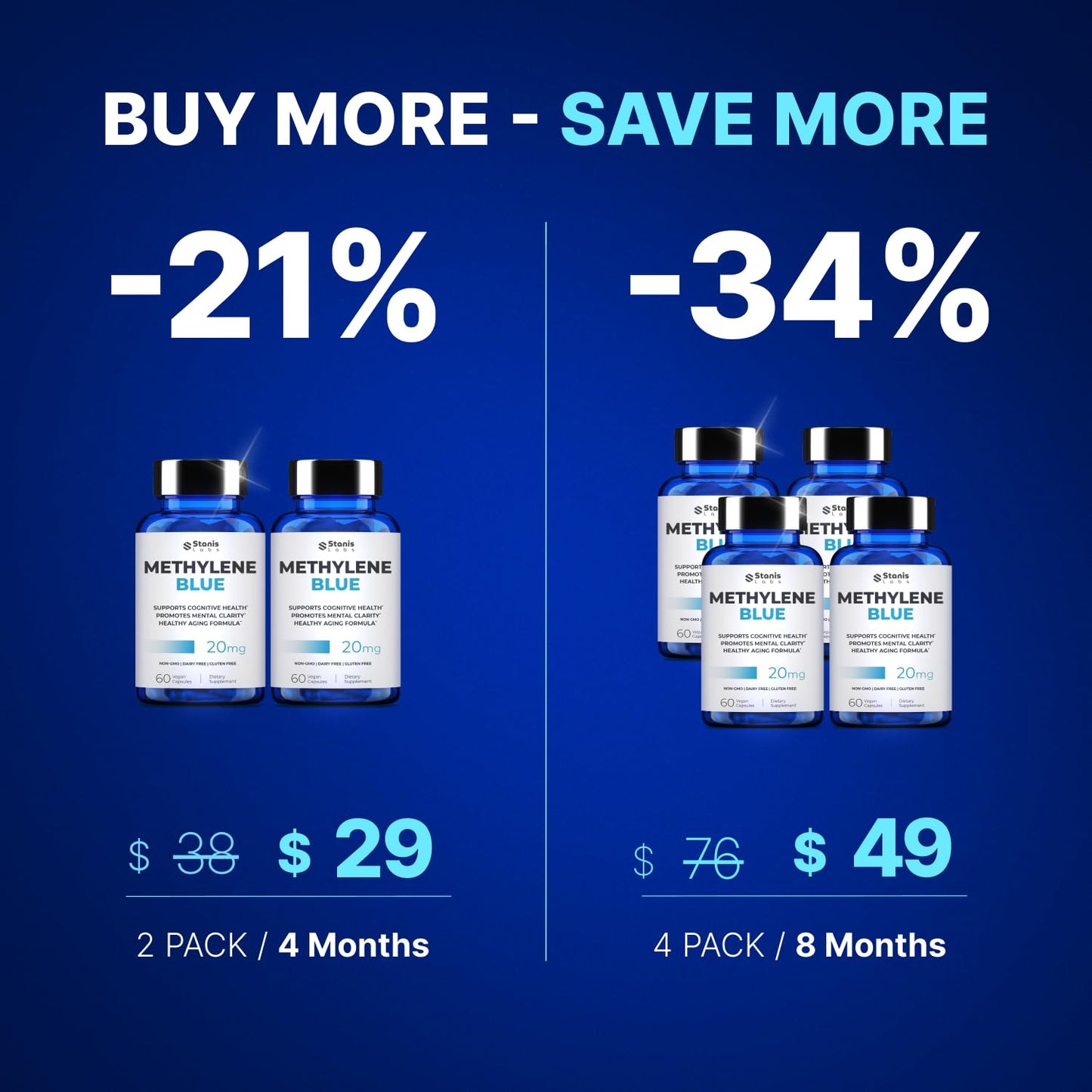 Ultimate Methylene Blue 20mg Capsules — Brain Focus & Energy (USA Made)