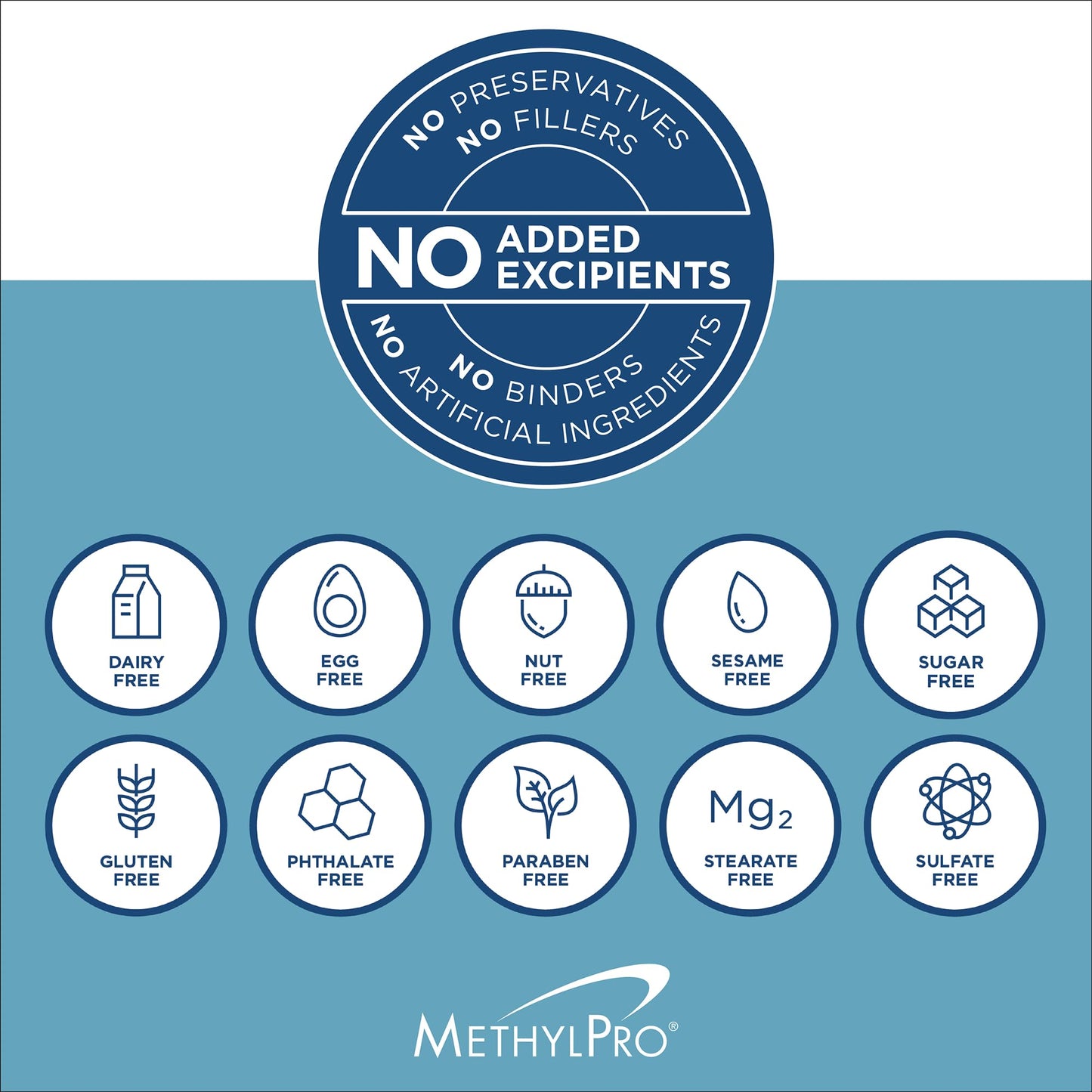 MethylPro B-Complex + L-Methylfolate 5 mg — High-Potency B Vitamin Complex for Energy (90 Vegan Capsules)