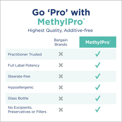 MethylPro B-Complex + L-Methylfolate 10 mg – Methylated B-Complex for Women & Men | 30 Vegan Capsules
