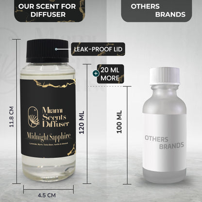 Midnight Sapphire Diffuser Oil by Miami Scents Diffuser — Lavender, Vanilla & Almond